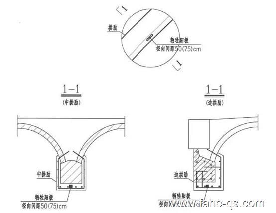 拱肋阴极保护设计布置示意图-法赫中国