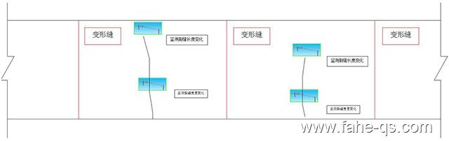 结构裂缝监测裂缝计布置示意图-法赫中国