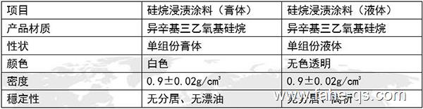 硅烷浸渍剂参数-法赫中国