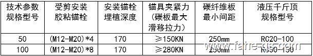 碳纤维板预应力锚具参数-法赫中国