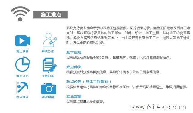 物联网智慧工地-法赫中国