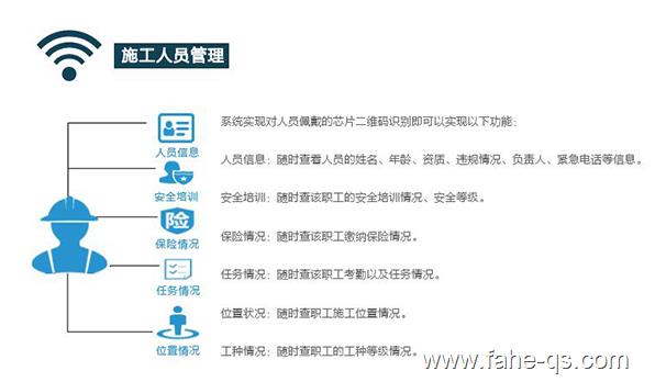 法赫中国智慧工地管理系统