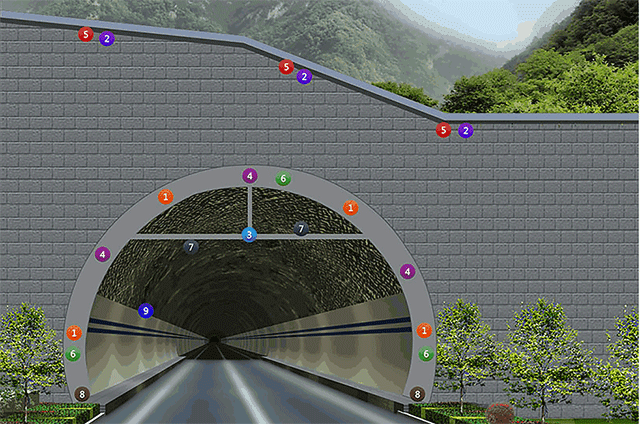 路网隧道养护监测系统-法赫中国