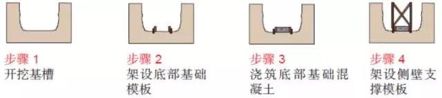 现浇排水沟施工方案-法赫中国