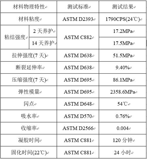 裂缝封堵胶物理特性-法赫中国