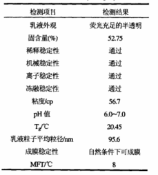 丙烯酸乳液性能检测-法赫中国