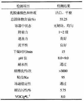 丙烯酸防水涂料性能测试-法赫中国