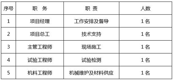 法赫中国危（差）管涵施工技术方案-法赫中国