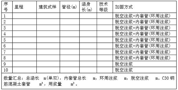 法赫中国为某危（差）管涵编制的施工技术方案