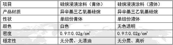 硅烷浸渍剂参数-法赫中国