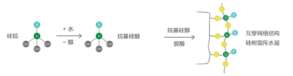 硅烷-混凝土防腐-法赫中国
