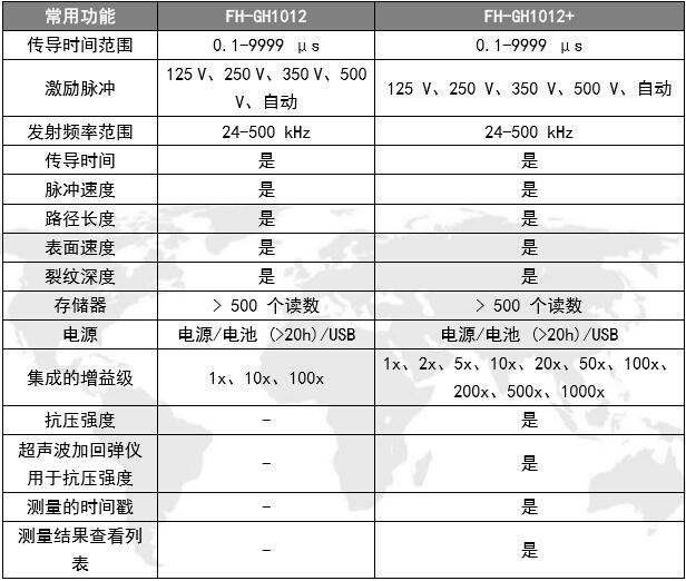 超声波混凝土检测仪-法赫中国
