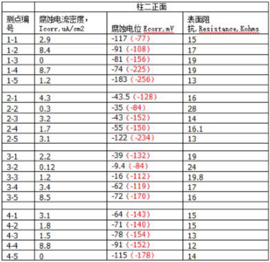 南京长江大桥-法赫中国