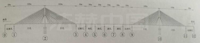 八一大桥换索-法赫中国