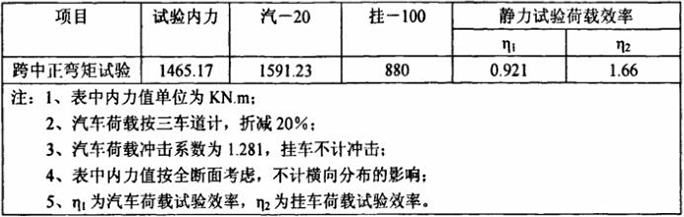 静力试验荷载效率计算表-法赫中国