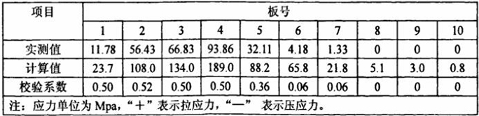 主板应力值及结构应力校验系数-法赫中国