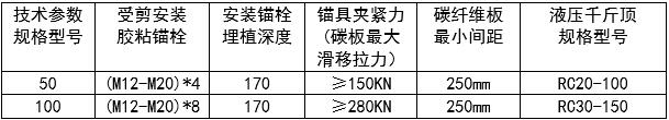 碳纤维板预应力锚具参数-法赫中国