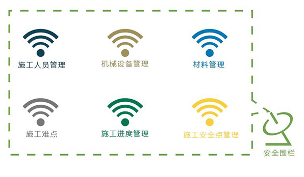 法赫中国智慧工地管理系统