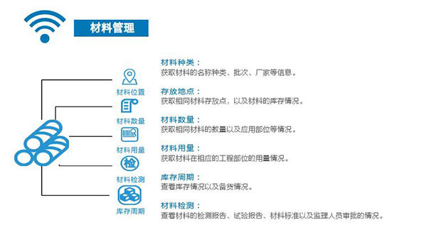 法赫中国智慧工地管理系统