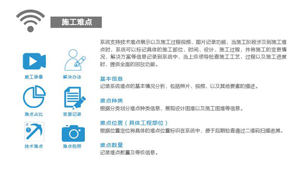 法赫中国智慧工地管理系统