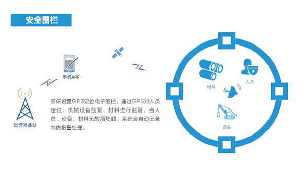 法赫中国智慧工地管理系统