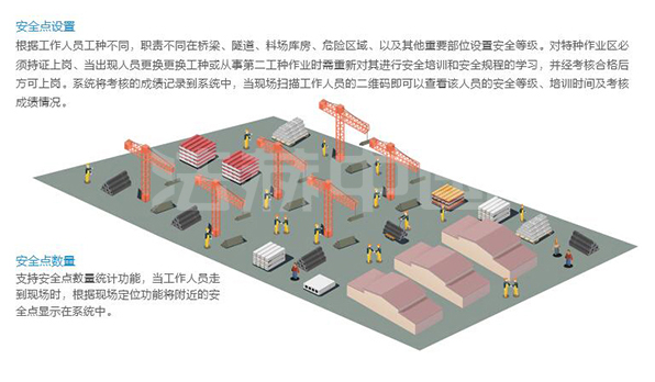 法赫中国智慧工地管理系统