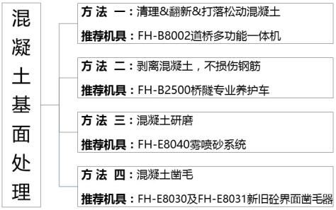 混凝土基面处理结构图-法赫中国