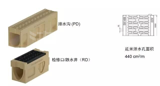 一体式线性排水沟-法赫中国