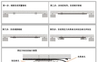 预应力碳纤维板桥梁加固技术