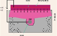 碳化混凝土结构的电化学复碱化过程