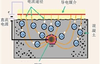 氯离子污染结构的电化学除氯过程