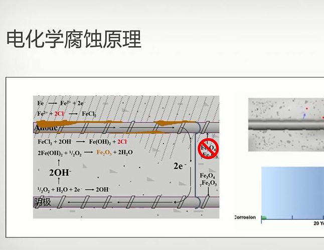 电化学防腐