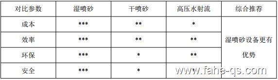 QQ截图20161103112417.png