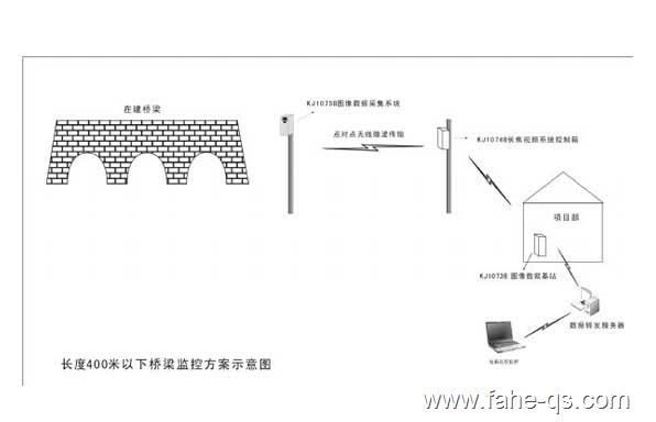便携式桥梁视频检查系统-法赫中国