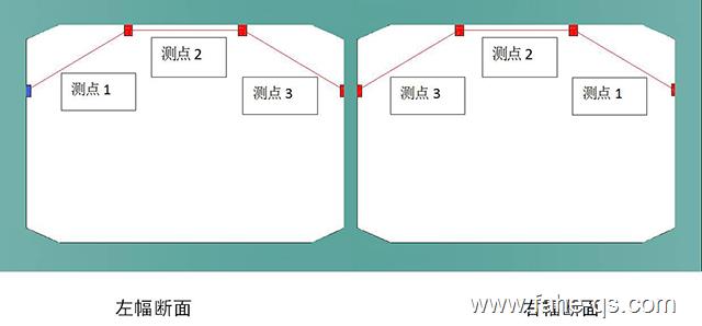 隧道断面收敛系统布置示意图-法赫中国