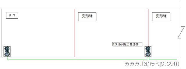 进出口端沉降测点布置示意图-法赫中国