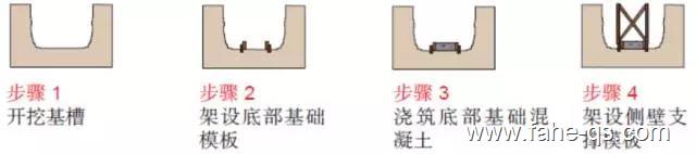 现浇排水沟施工方案-法赫中国