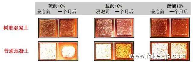 树脂混凝土和普通混凝土抗腐蚀性能对比-法赫中国