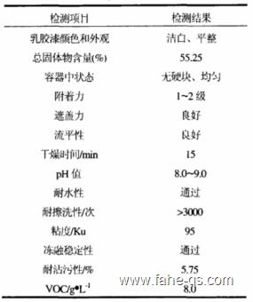 丙烯酸防水涂料性能测试-法赫中国