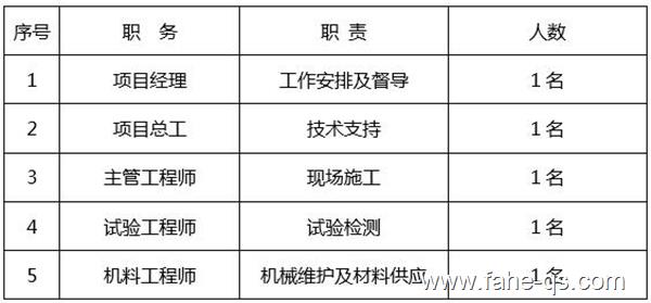 法赫中国危（差）管涵施工技术方案-法赫中国