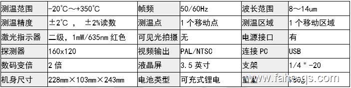 手持式热像仪-法赫中国