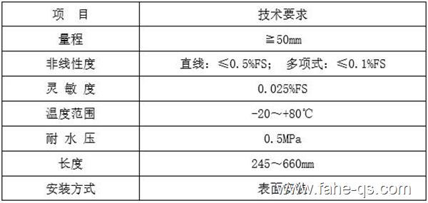 法赫中国振弦式测缝计参数