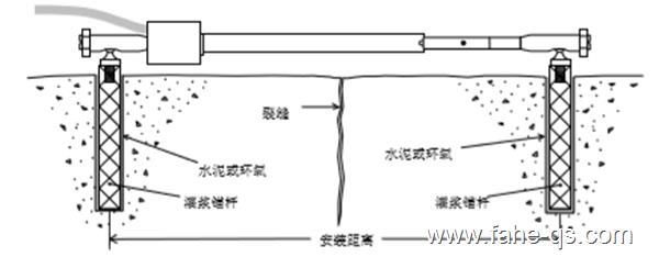 法赫中国裂缝计安装图
