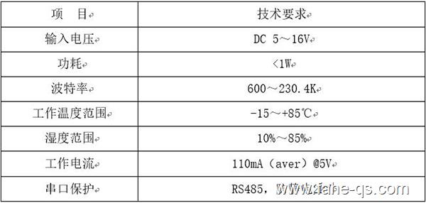 法赫交通云智能云盒参数