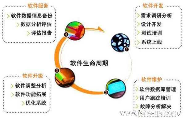 法赫交通云系统软件