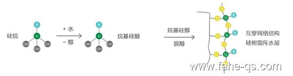 硅烷-混凝土防腐-法赫中国