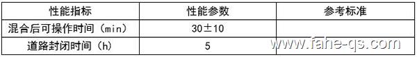 弹性混凝土-法赫中国