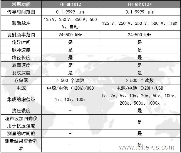 超声波混凝土检测仪-法赫中国