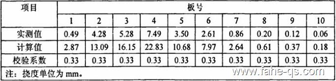 偏心加载作用下主板结构挠度校验系数-法赫中国