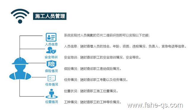 物联网智慧工地-法赫中国